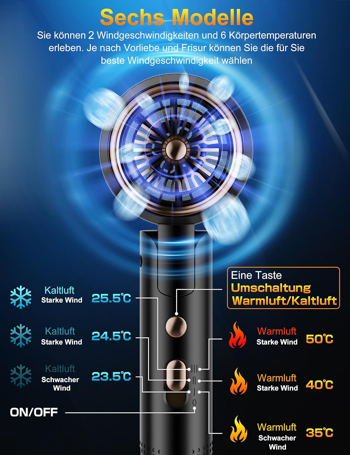 Sèche-cheveux pliable ionique 2400W : l'allié parfait pour toute la famille lors de vos voyages et en salon – Image 3