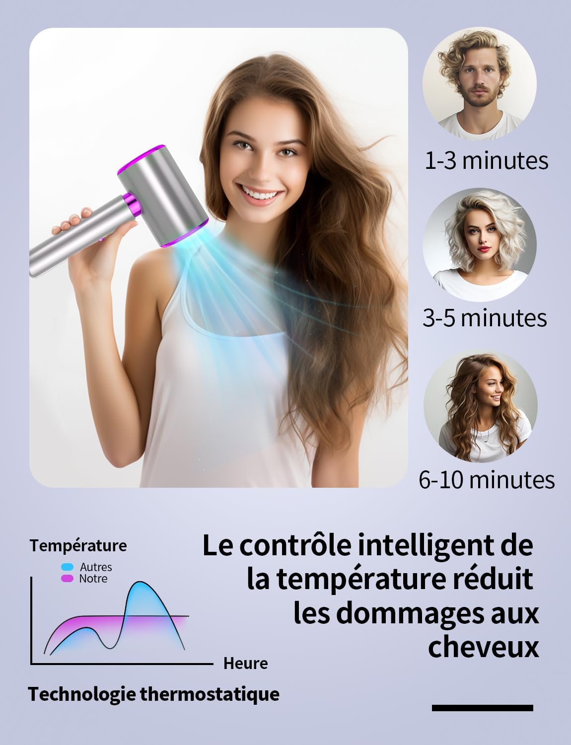 Sèche cheveux ionique 2400W : le compagnon idéal pour des coiffures éclatantes à la maison et en voyage – Image 3