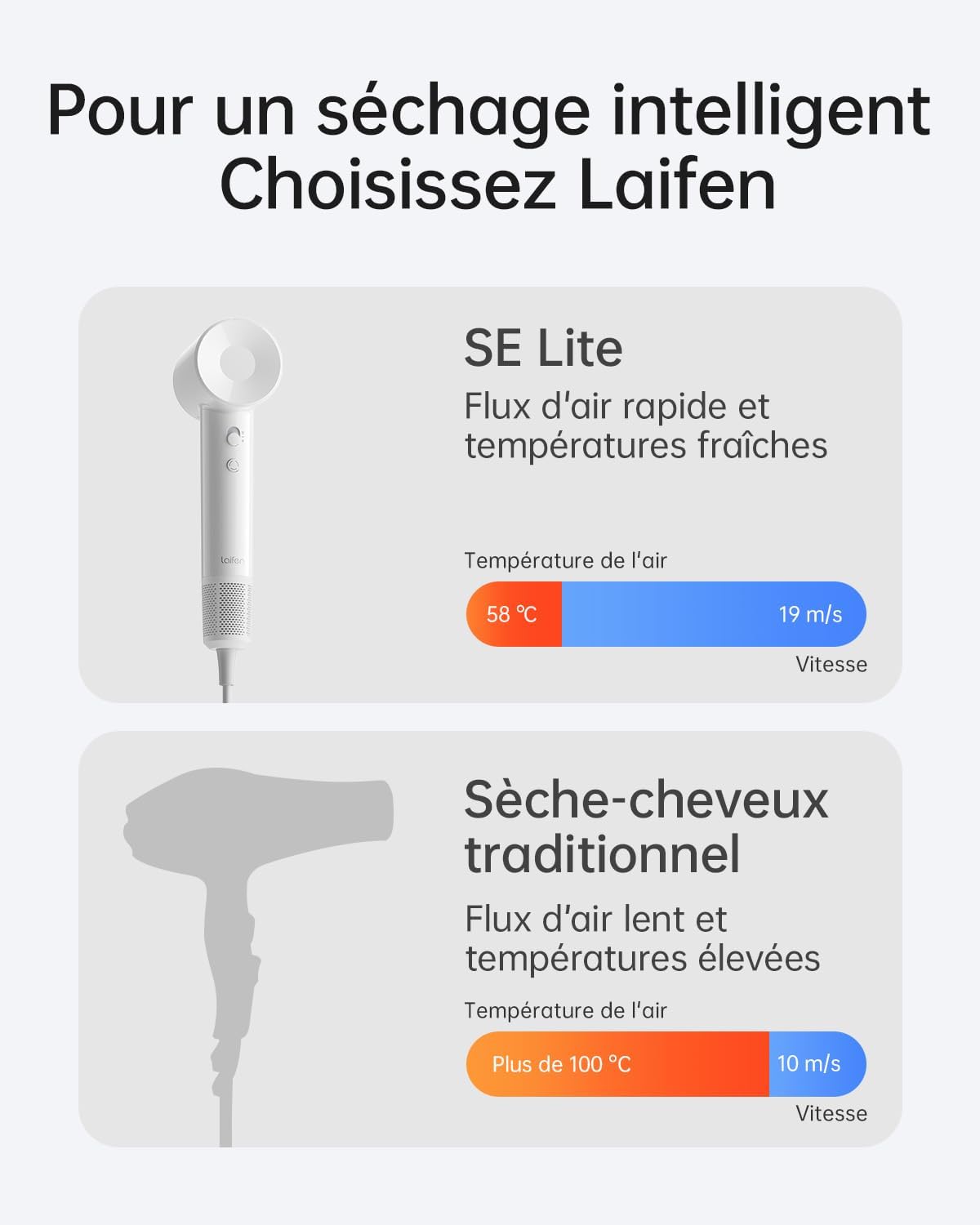 Sèche-cheveux Laifen SE Lite : le partenaire idéal pour des cheveux lisses ou bouclés, à la maison ou en voyage – Image 6