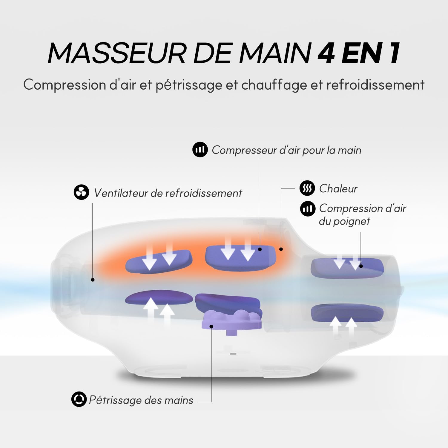Appareil de massage pour les mains : soulagement de l'arthrite avec chaleur et refroidissement – Image 2