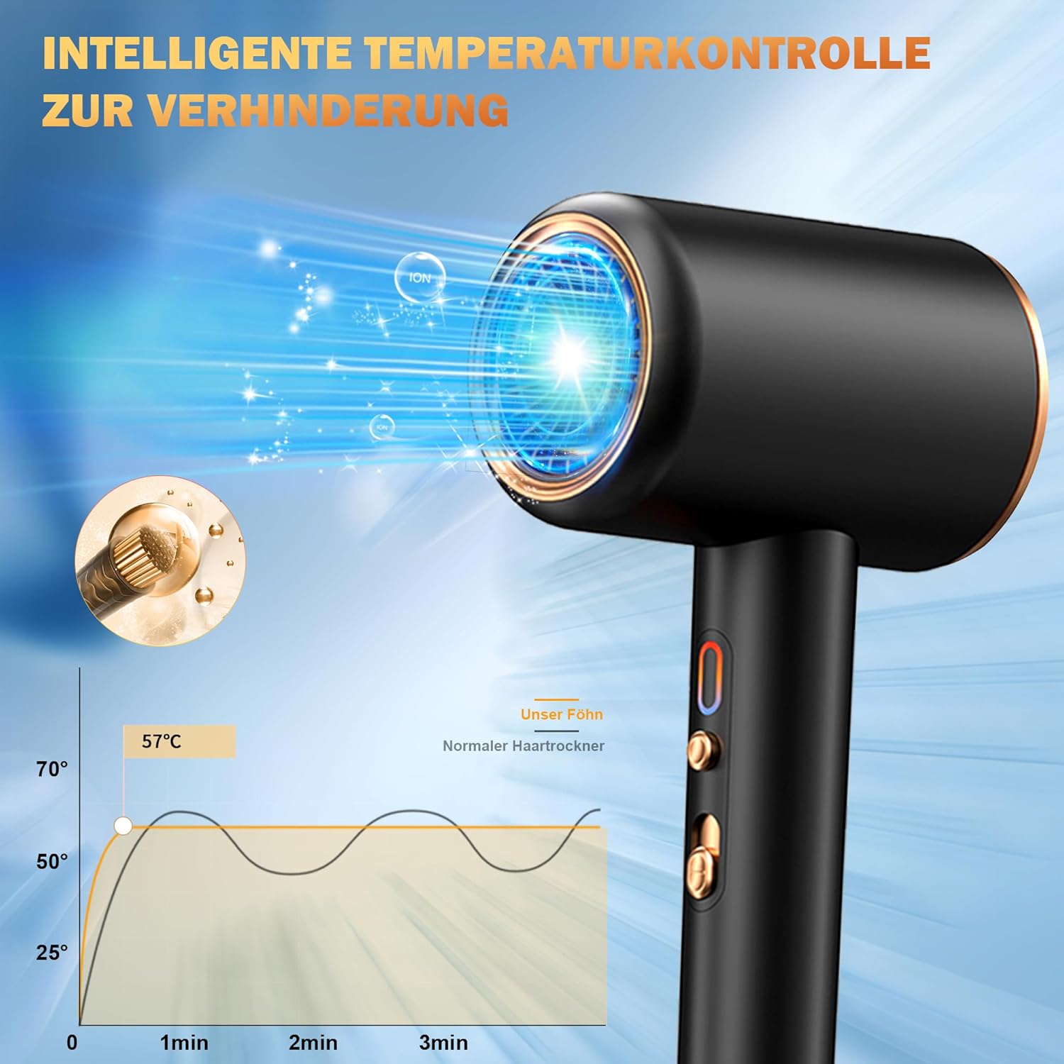 Sèche-cheveux professionnel ionique 2400 W : l'allié parfait pour des coiffures éclatantes et sans frisottis – Image 5