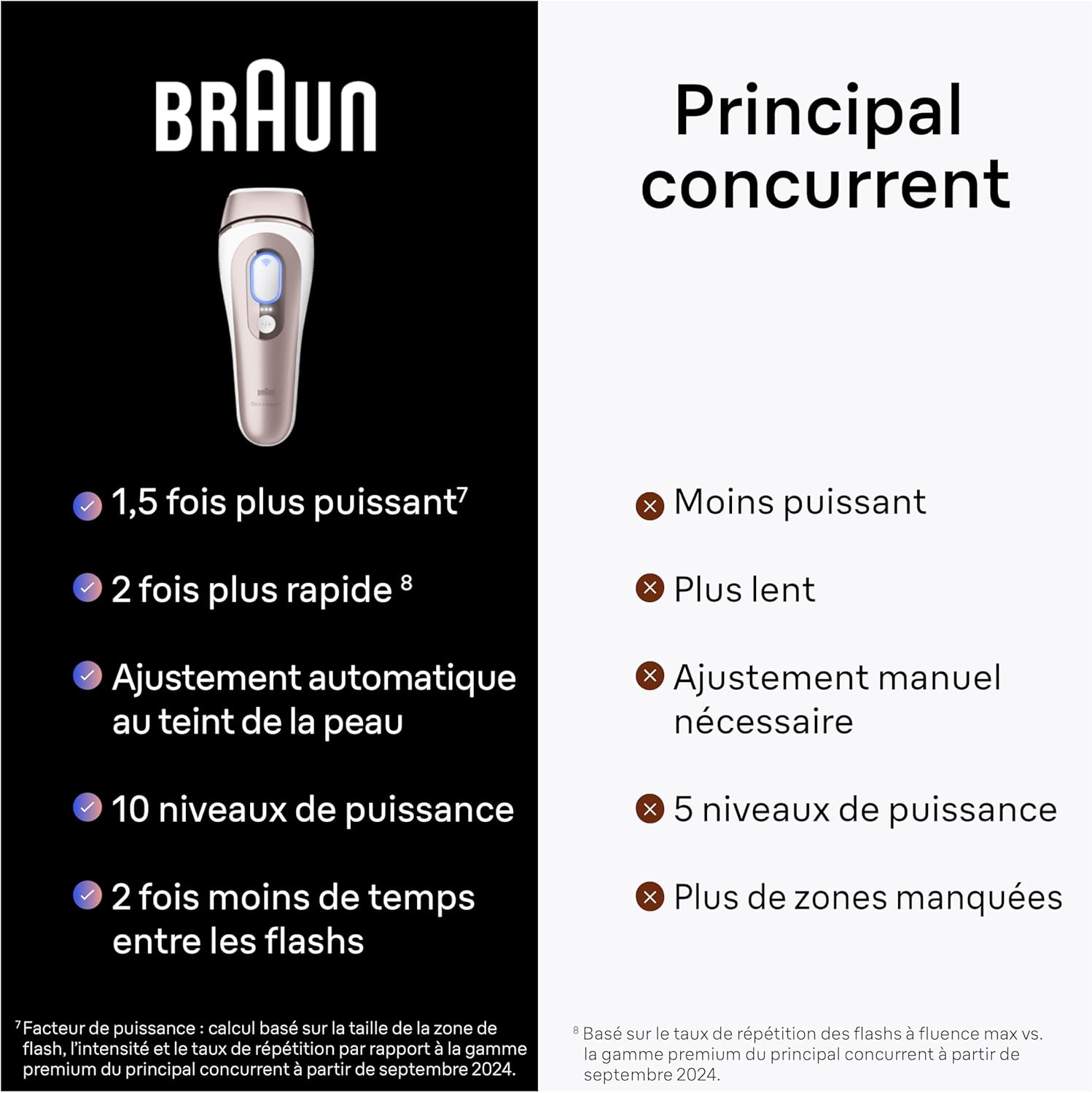 Épilation Domestique: Épilateur Intelligent À Lumière Pulsée – Image 7