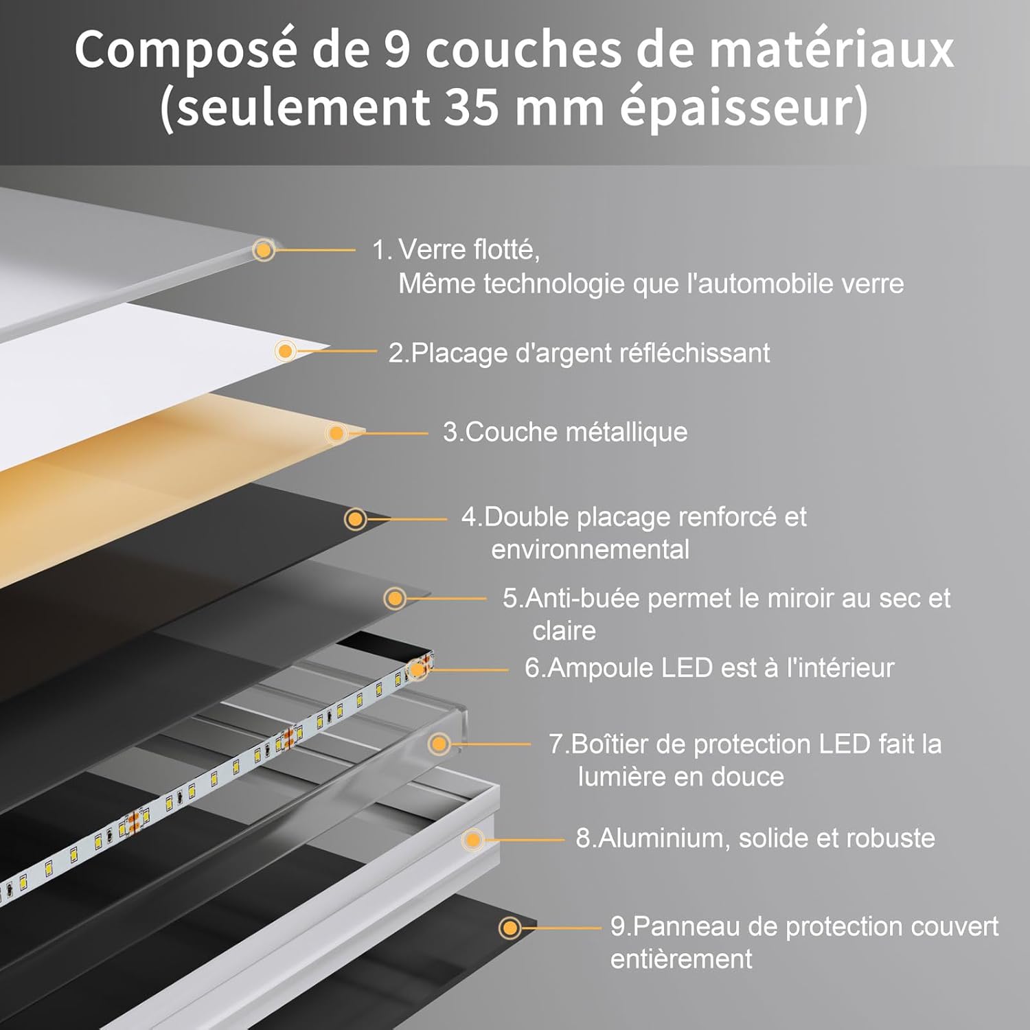 Miroir de salle de bain éclairé 60x80 cm : l'élégance et la praticité pour un espace lumineux et sans buée – Image 5