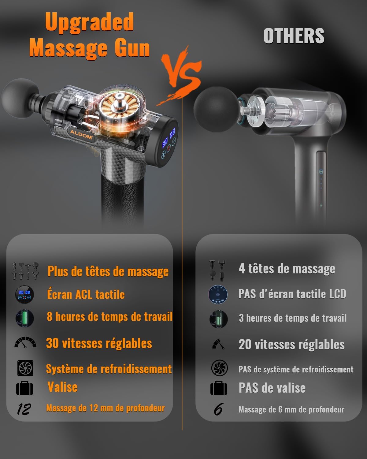 Pistolet de massage musculaire : soulagez douleurs et raideurs pour sportifs avec 30 niveaux réglables – Image 5