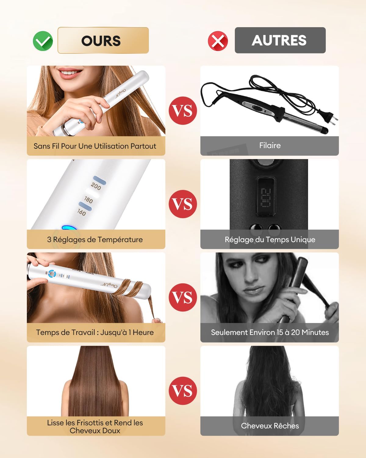 Céramique lisseur cheveux sans fil : l'outil idéal pour les voyageuses souhaitant lisser et boucler en toute simplicité – Image 4