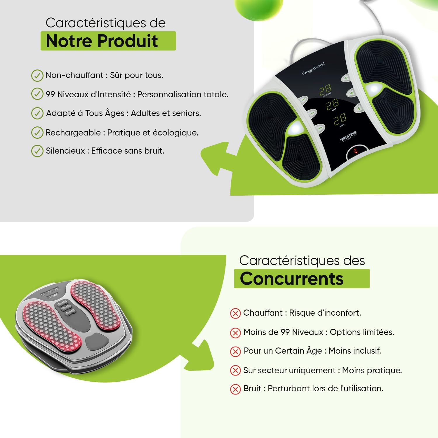 Masseur électrique pour jambes lourdes : 99 niveaux d'intensité pour un massage relaxant des pieds et du corps – Image 4