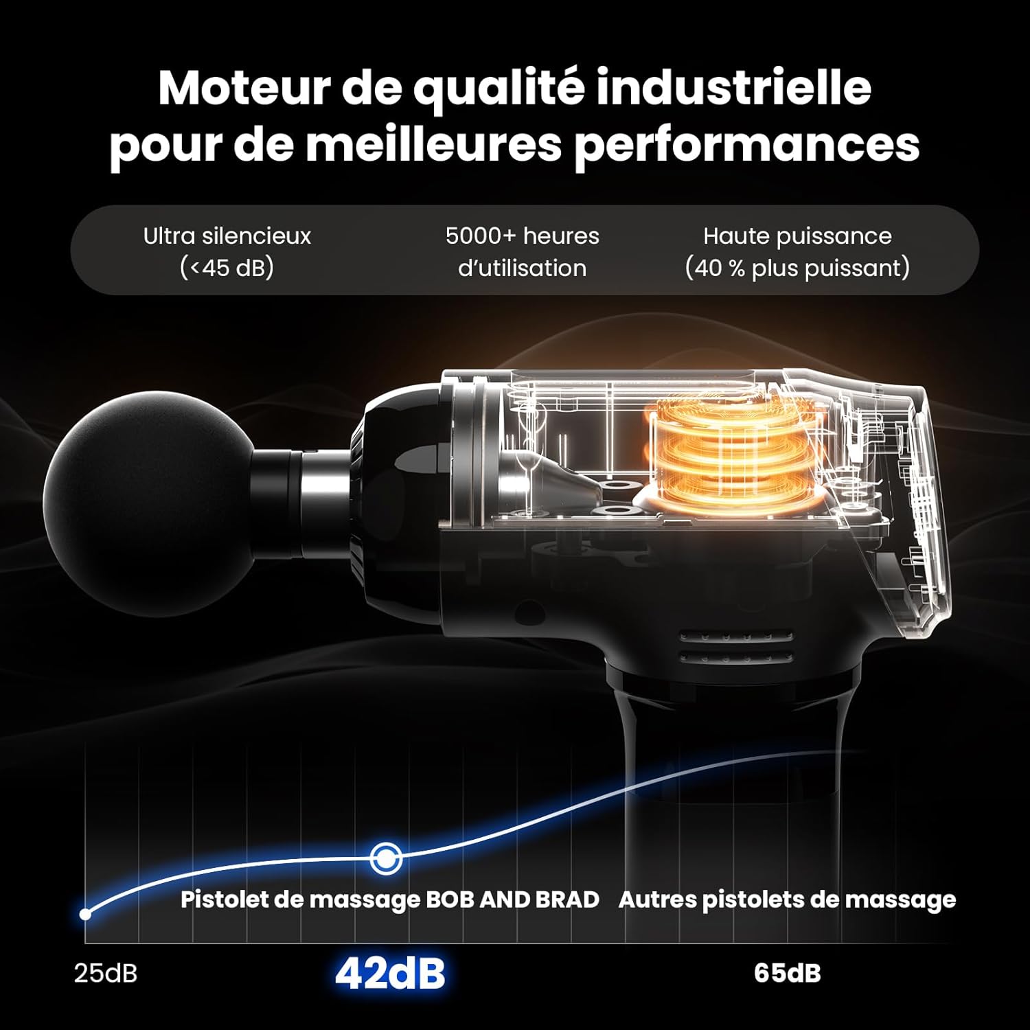 Pistolet de Massage Ultra Silencieux pour Récupération Puissance 4000mAh et Amplitude de 10mm – Image 3