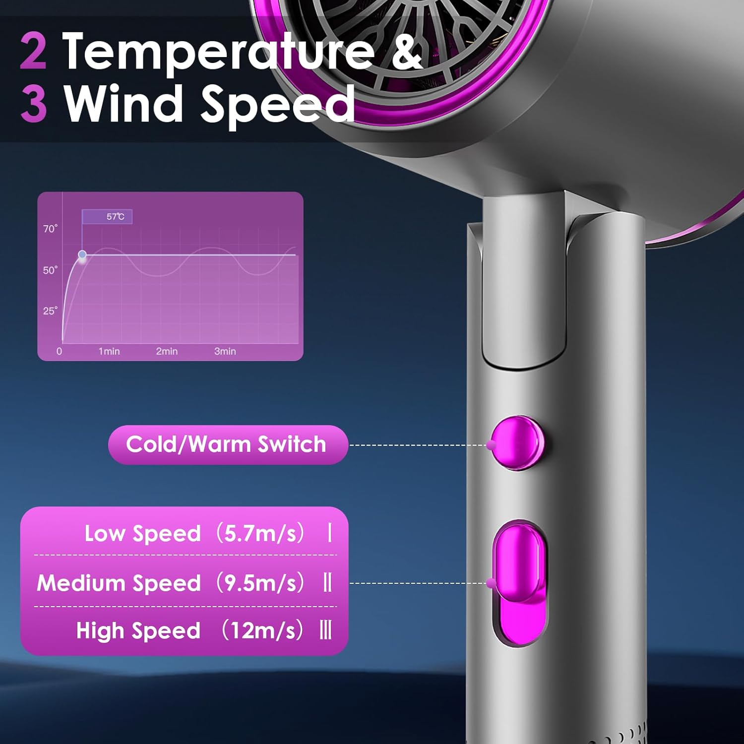 Sèche-cheveux professionnel 2400W : l'outil idéal pour un coiffage parfait à domicile et en voyage – Image 4