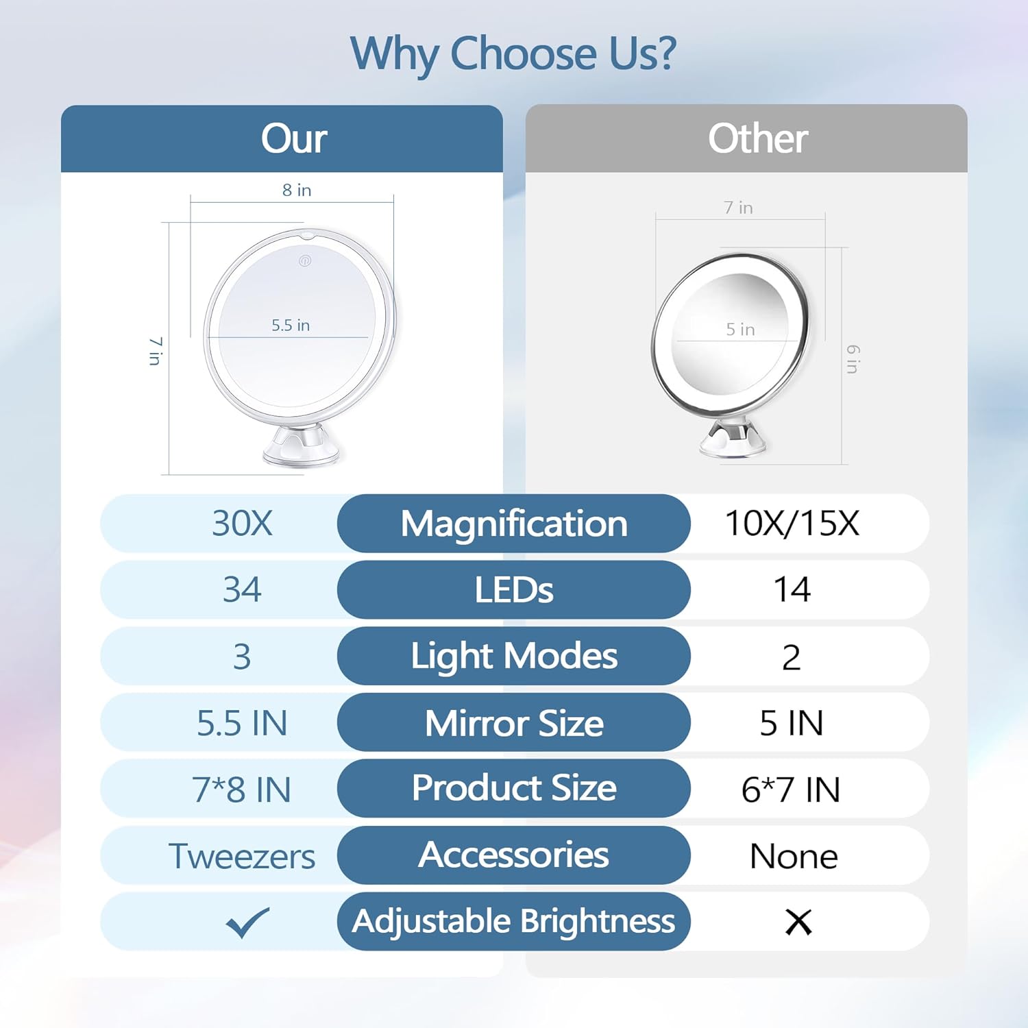 Miroir de maquillage grossissant 30X pour un maquillage parfait : lumière ajustable et 3 modes de couleurs pour sublimer votre beauté – Image 2
