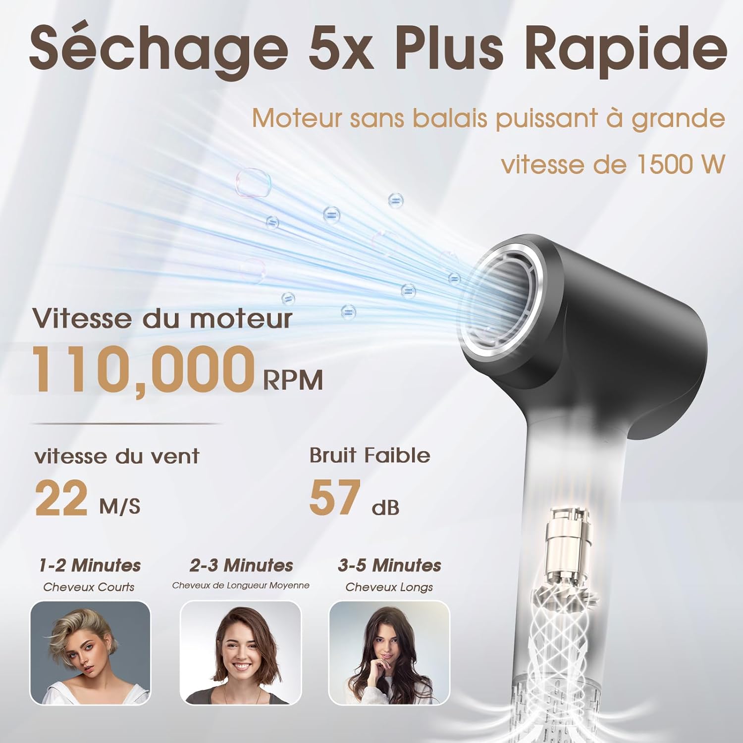 Sèche cheveux professionnel à 400 millions de plasma : un séchage rapide et silencieux pour toute la famille en voyage – Image 2