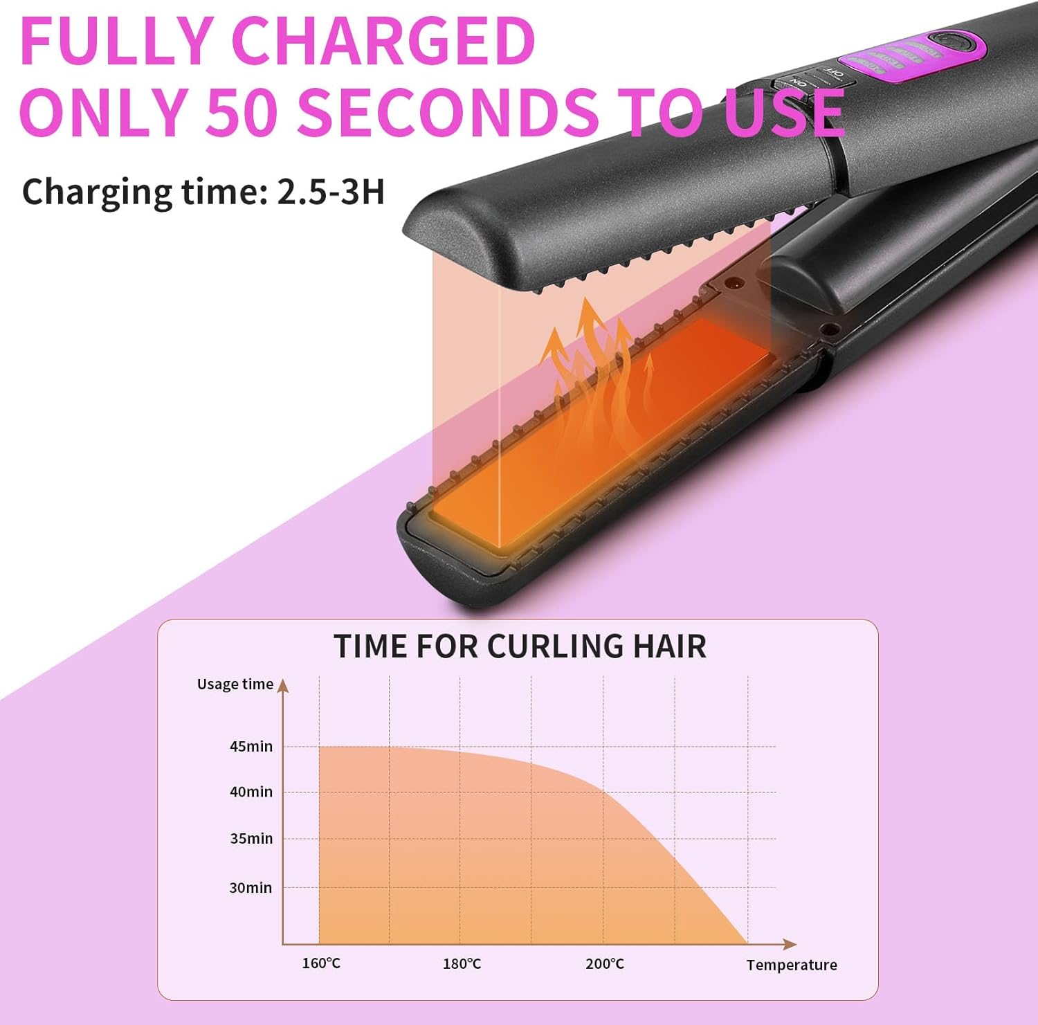 Lisseur de cheveux sans fil : le compagnon idéal pour un coiffage rapide et élégant en voyage Offrez à vos cheveux la brillance et la douceur qu'ils méritent avec ce mini lisseur 2 en 1, parfait pour les femmes en déplacement. – Image 3