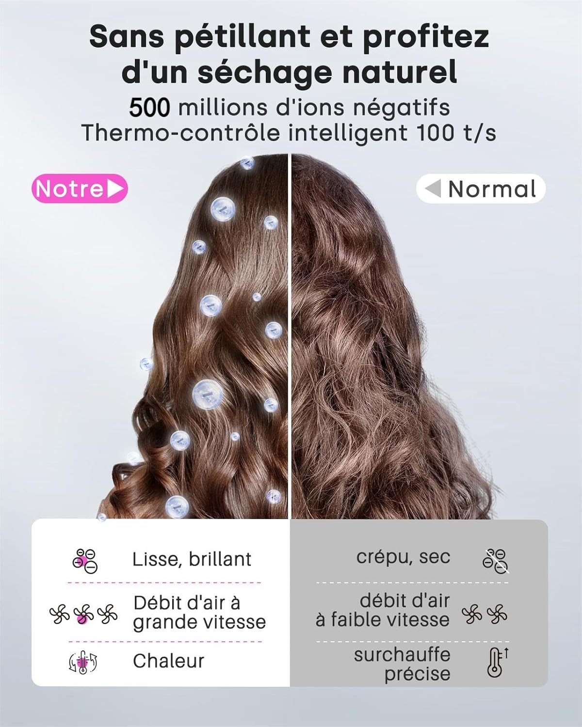 Sèche cheveux ionique haute vitesse : séchage rapide et soin des boucles pour les professionnels en voyage – Image 3