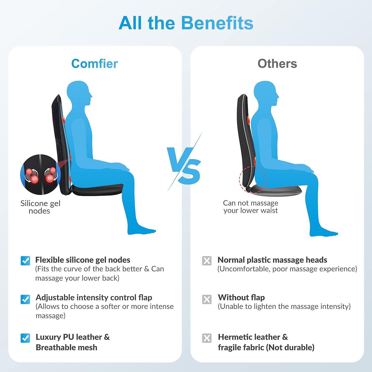Masseur de Dos Shiatsu Chaleur : Soulagement Complet – Image 5