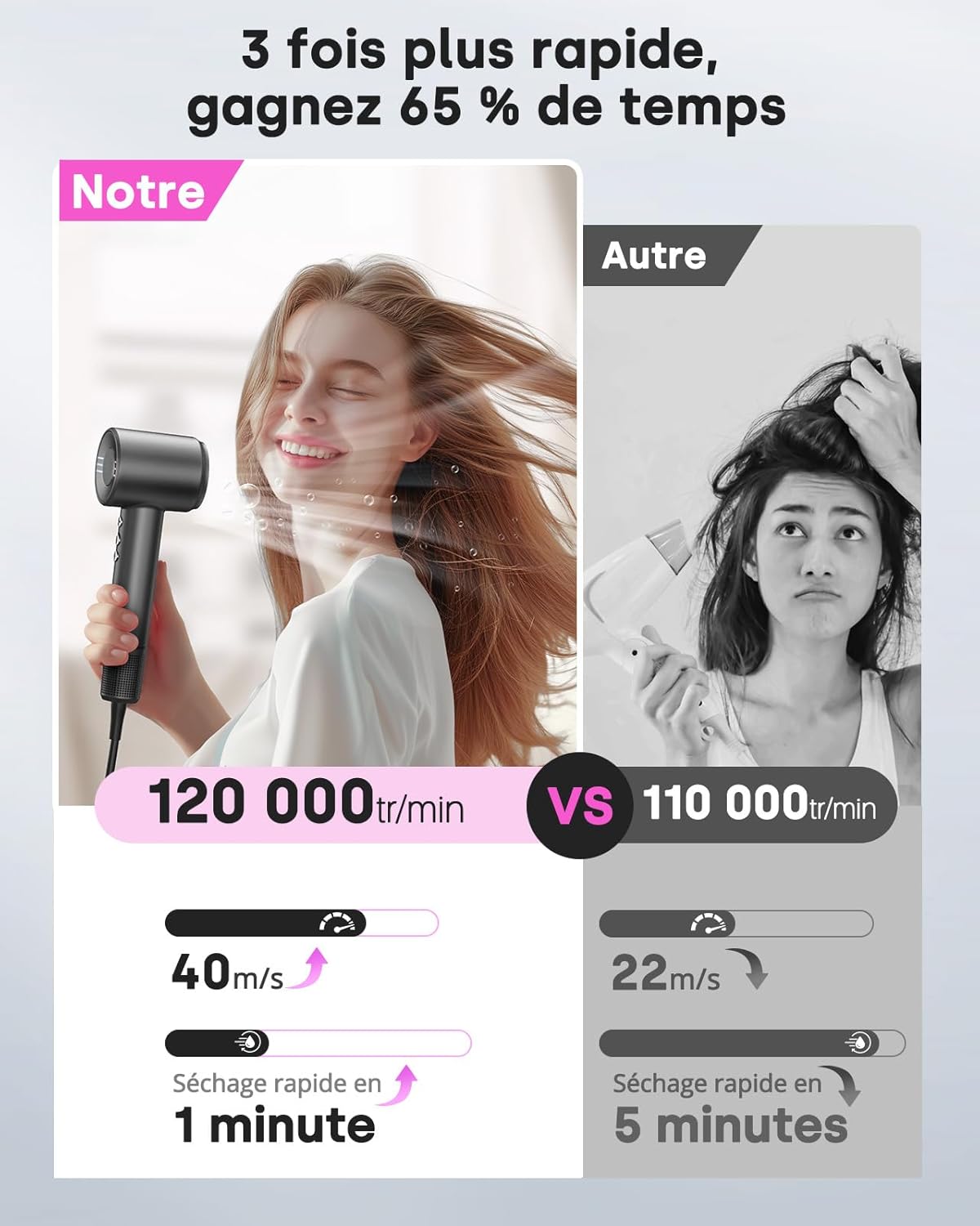 Sèche cheveux ionique haute vitesse : séchage rapide et soin des boucles pour les professionnels en voyage – Image 2