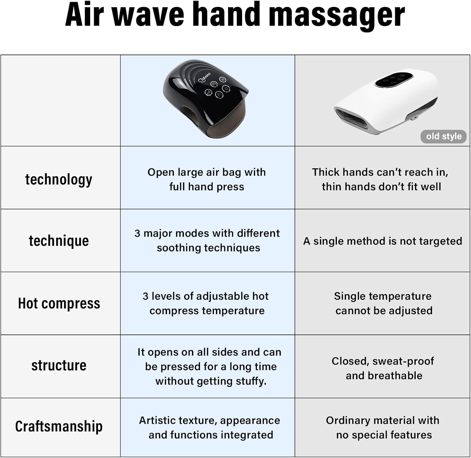 Masseur électrique pour les mains : soulagement instantané et chaleur apaisante à domicile Le cadeau idéal pour la famille et les amis qui recherchent détente et bien-être – Image 9