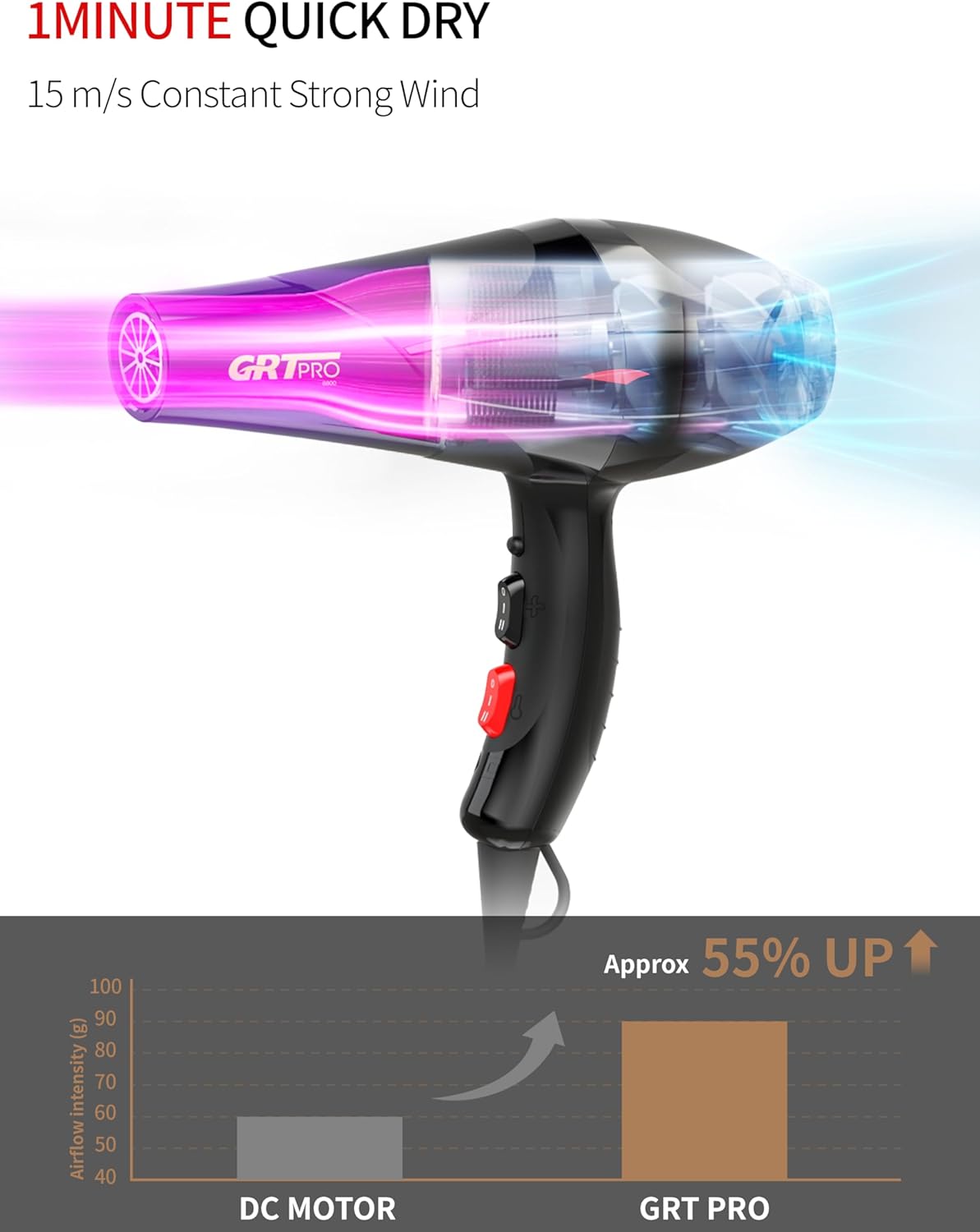 Sèche-cheveux professionnel 3500W : le choix idéal pour des coiffures éclatantes et soyeuses – Image 4