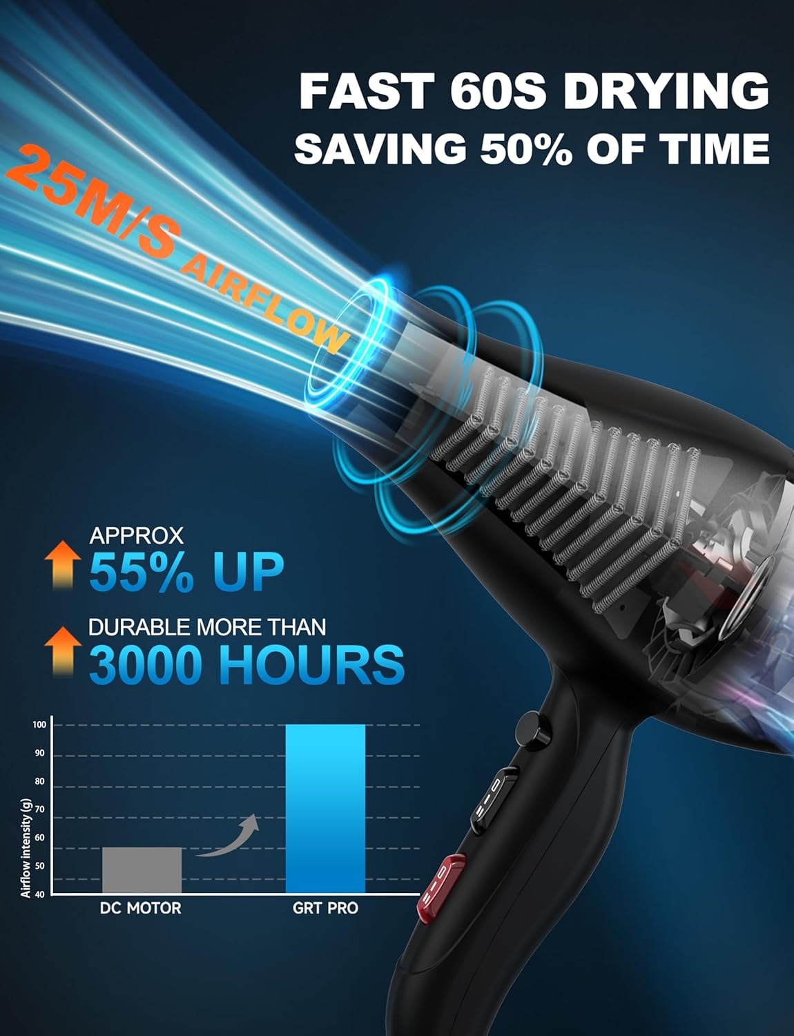 Sèche-cheveux professionnel 2400W : performance et douceur pour toute la famille – Image 2